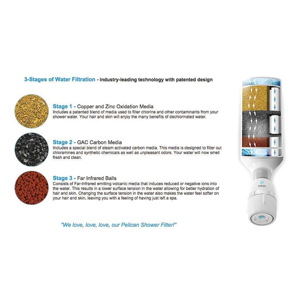 Pelican Water 3-Stage Premium Shower Filter With 5 Ft. Wand Combo 7 Pelican Water 3-Stage Premium Shower Filter With 5 Ft. Wand Combo - Image 5