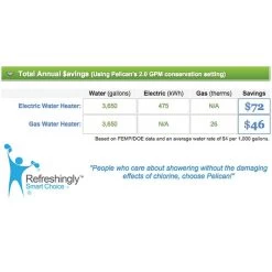 Pelican Water 3-Stage Premium Shower Filter With 5 Ft. Wand Combo 20 Pelican Water 3-Stage Premium Shower Filter With 5 Ft. Wand Combo -Master Lock Store 7de650bf97926f49dfe25986220193ec 1800x1800