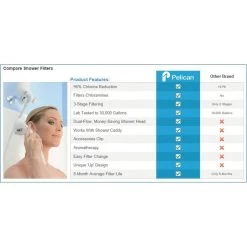 Pelican Water 3-Stage Premium Shower Filter With 5 Ft. Wand Combo 18 Pelican Water 3-Stage Premium Shower Filter With 5 Ft. Wand Combo -Master Lock Store 7e27bb0884b251fe8bd6fee90371cc1e 1800x1800