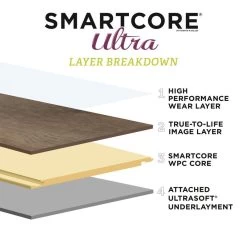 SMARTCORE Ultra 8-Piece 5.91-in X 48.03-in Savannah Oak Luxury Vinyl Plank Flooring 24 SMARTCORE Ultra 8-Piece 5.91-in X 48.03-in Savannah Oak Luxury Vinyl Plank Flooring -Master Lock Store 836219491663 12344617 1800x1800