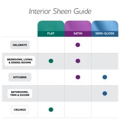 Glidden High Endurance Plus Interior Paint And Primer, Universal Grey/Grey -Master Lock Store d9f0fe15 4ea3 4fee 950b 8f68bfd4dace 1.8a3720cbdbf64abd42afc2fbba50b8f0 5dfda30a 7287 499e 9113 26fbf133563c 1800x1800